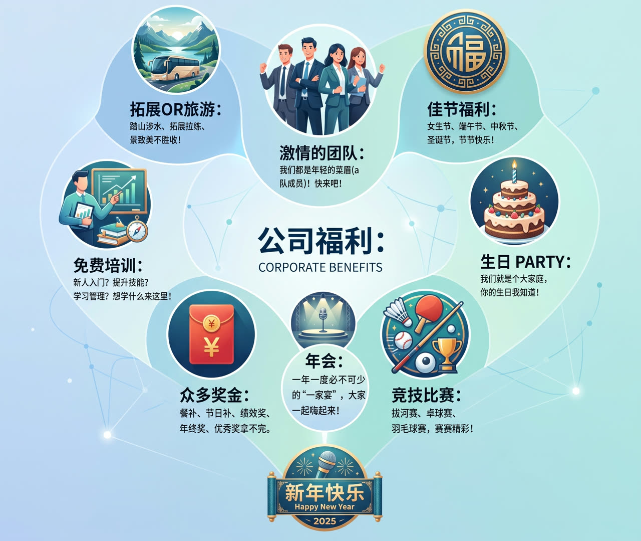 卓拉公司福利海报：拓展旅游、激情团队、佳节福利、免费培训、生日 PARTY、年会、众多奖金、竞技比赛